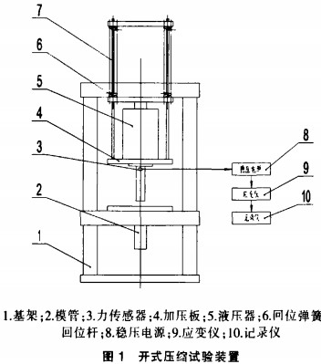 秸稈壓塊機開式壓縮實驗裝置