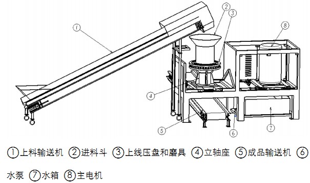 秸稈壓塊機示意圖