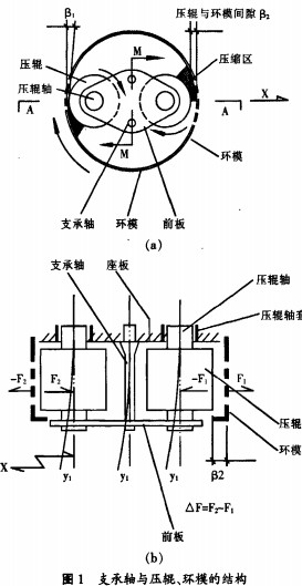 顆粒機飼料顆粒機壓輥