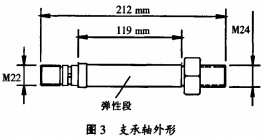 顆粒機支撐軸外形