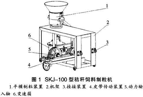 小型飼料顆粒機 小型飼料顆粒機