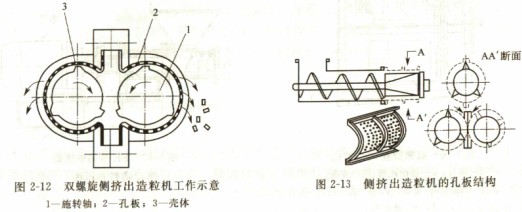 顆粒機秸稈壓塊機飼料顆粒機 顆粒機秸稈壓塊機飼料顆粒機