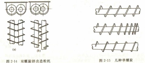 顆粒機秸稈壓塊機飼料顆粒機 顆粒機秸稈壓塊機飼料顆粒機