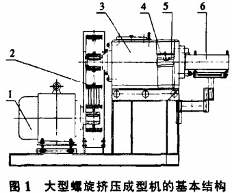 顆粒機 顆粒機