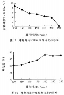 顆粒機,秸稈壓塊機,飼料顆粒機,木屑顆粒機,秸稈顆粒機