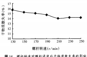 顆粒機,秸稈壓塊機,飼料顆粒機,木屑顆粒機,秸稈顆粒機