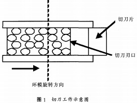 顆粒機秸稈壓塊機