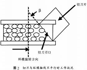 顆粒機秸稈壓塊機