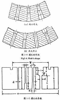 顆粒機環模 顆粒機環模