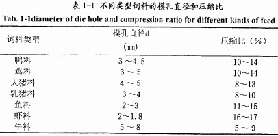 顆粒機環模 顆粒機環模