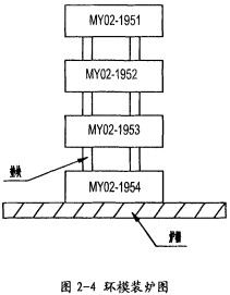 顆粒機環模 顆粒機環模