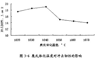 顆粒機顆粒機環模