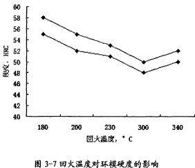 顆粒機顆粒機環模