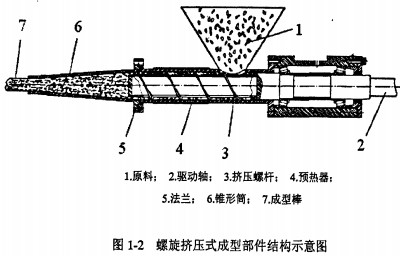 顆粒機秸稈壓塊機