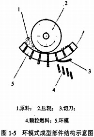 顆粒機秸稈壓塊機