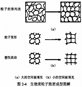顆粒機秸稈壓塊機