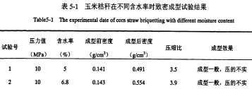 顆粒機秸稈壓塊機 顆粒機秸稈壓塊機
