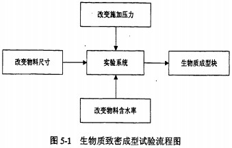 顆粒機秸稈壓塊機 顆粒機秸稈壓塊機