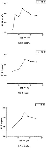 顆粒機秸稈壓塊機 顆粒機秸稈壓塊機