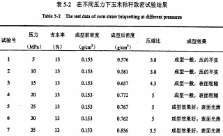 顆粒機秸稈壓塊機 顆粒機秸稈壓塊機