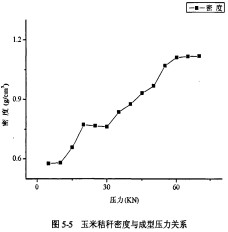 顆粒機秸稈壓塊機 顆粒機秸稈壓塊機
