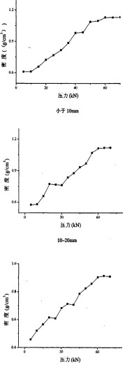顆粒機秸稈壓塊機 顆粒機秸稈壓塊機