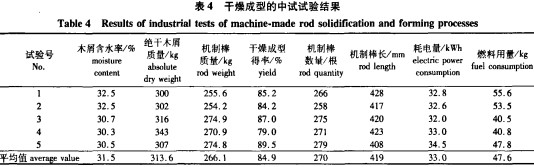 顆粒機秸稈壓塊機