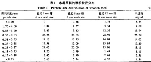 顆粒機秸稈壓塊機