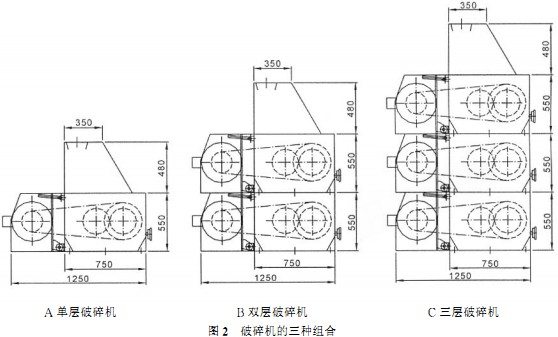 顆粒機破碎機