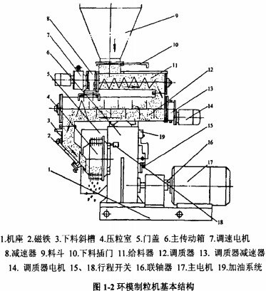 顆粒機木屑顆粒機