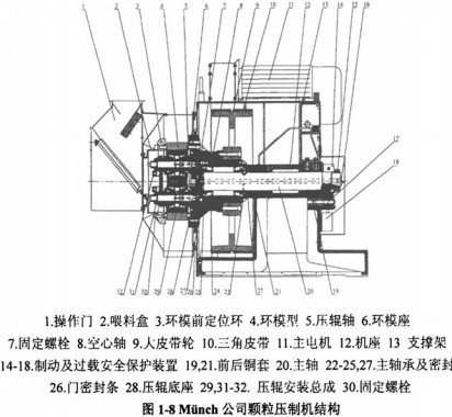 顆粒機木屑顆粒機