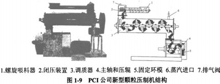 顆粒機木屑顆粒機
