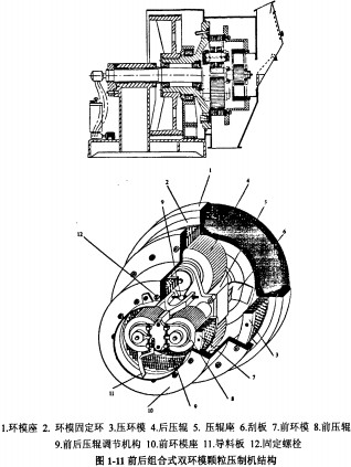 顆粒機木屑顆粒機