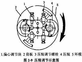 顆粒機秸稈壓塊機