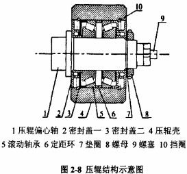 顆粒機秸稈壓塊機