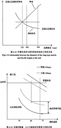 顆粒機秸稈壓塊機