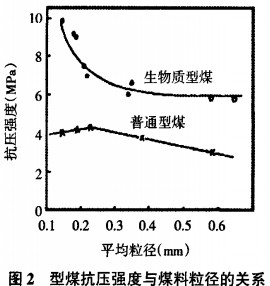 生物質成型機 生物質成型機