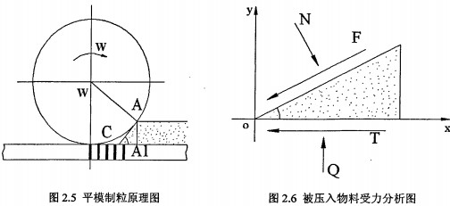 木屑顆粒機