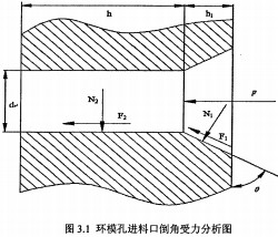顆粒機環模模孔圖 顆粒機環模模孔圖