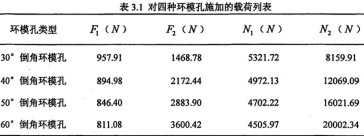 顆粒機環模公式 顆粒機環模公式