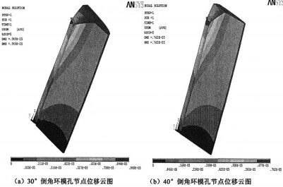 顆粒機環模公式 顆粒機環模公式