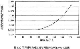 顆粒機生產效率對比 顆粒機生產效率對比