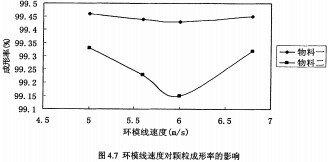 顆粒機環模 顆粒機環模