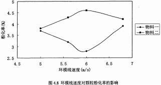 顆粒機環模 顆粒機環模