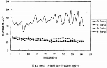 顆粒機耗電分析 顆粒機耗電分析