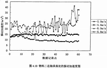 顆粒機耗電分析 顆粒機耗電分析
