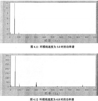 顆粒機環模線速度 顆粒機環模線速度