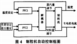 木屑製粒機