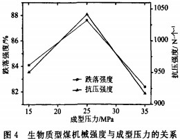 顆粒機木屑顆粒機