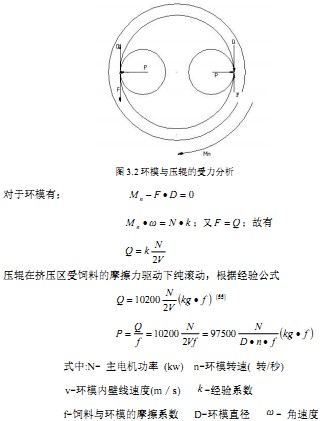 顆粒機製粒機工作工礦 顆粒機製粒機工作工礦